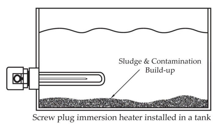 Sludge Deposits