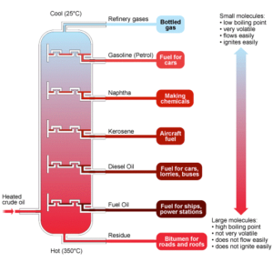 Crude Oil Heating