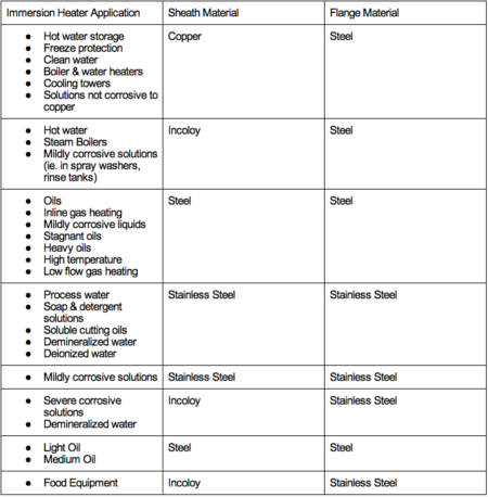 Calentador De Inmersion