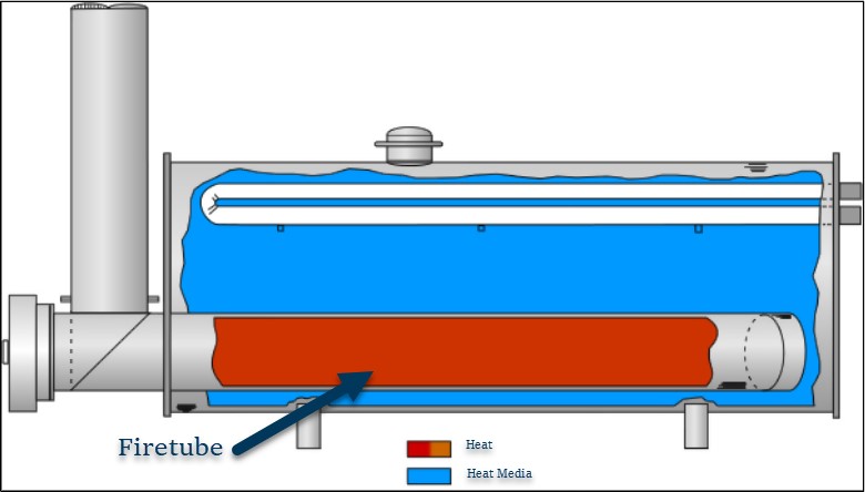 water bath heater