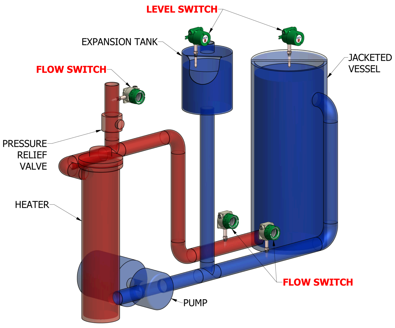 Thermal Transfer Systems